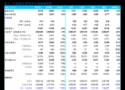 红旗连锁：股东永辉超市计划减持公司股份不超过4080万股