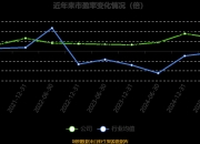 维科技术换手率28.31%，上榜营业部合计净卖出8007.87万元