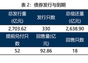 河南一县级国资公司完成发行4亿元乡村振兴公司债，利率2.63％