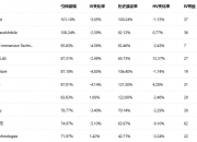 利通电子股价又创新高，今日涨4.29%
