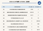 肇民科技5月7日龙虎榜数据