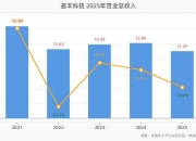 诺和诺德一季报“冰与火”并存：调整后净销售额、营业利润双下滑，口服减肥药销量超预期