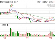 铁路基建股崛起，通业科技、西宁特钢涨停，鼎汉技术等拉升