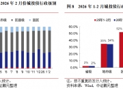 5月8日全国共发行9只地方政府债,共计401.8398亿元