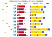 传统主业失血，新兴业务未起，红太阳“摘帽”首年即陷亏损泥潭
