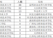 中电港：截至2026年4月30日，公司在册股东人数为60,236人