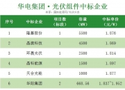 5月8日大唐发电涨停：央企改革，国企改革，光伏概念热股