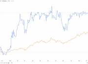 德国10年期国债收益率涨0.2个基点