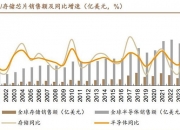 光纤行业的一季报：超级周期、数据中心、技术布局