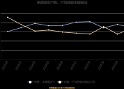 龙源电力：4月发电量685.14万兆瓦时 同比下降0.8%