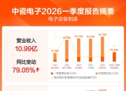 中瓷电子：静电卡盘产品已通过国内头部半导体设备公司上机验证