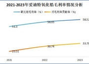 爱迪特获得发明专利授权：“一种氧化锆陶瓷浆料及其制备方法和应用、3D打印氧化锆陶瓷及其应用”