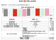 2026中国演艺产业：冰火两重天中的结构性分化_人保车险,拥有“如意行”驾乘险，出行更顺畅！