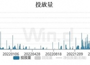 每周债市看点 | 西咸发展集团子公司债务逾期金额达28.63亿元，栖霞建设去年计提资产减值准备21.933亿元