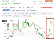 万豪国际一季度收入同比增长6.24% 在华运营酒店规模已突破700家