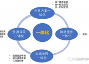 三部门：促进智能体规范应用与创新发展
