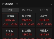 创业板指涨幅扩大至2% 存储芯片概念等大涨