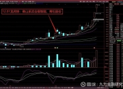 美容护理行业今日净流出资金2.04亿元，青松股份等6股净流出资金超千万元