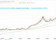 美国财政部拍卖580亿美元五年期国债，得标利率3.965%