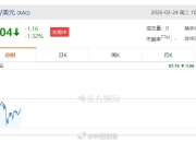 现货白银失守85美元/盎司，日内跌1.32%