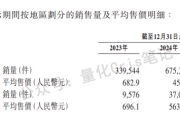 IPO屡败屡战，转战港股的鲟龙科技：光环之下，风险从未离开