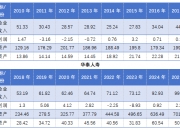 结构重塑与价值跃迁：2026年全球显示器件行业发展深度洞察_人保服务 ,人保车险