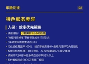 人保车险   品牌优势——快速了解燃油汽车车险,人保服务 _智慧健康产业发展现状及供需格局、投资趋势分析2026