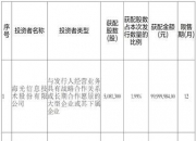 盛合晶微多层细线宽系统集成封测项目（一期）在江阴奠基