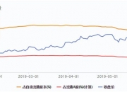 揭秘“千元股”如何诞生？五大因素曝光！谁是未来潜力股？