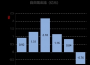 宝光股份录得9天6板