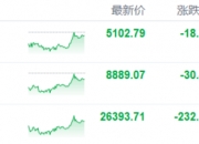 港股内房股，“悄悄地涨”！