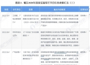 保险有温度,人保有温度_2026-2030年中国新能源发电行业全景调研分析及发展前景预测