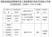 阳光财险百万罚单再落地，去年财险承保现大额亏损，一季度营收同比下滑