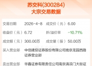 胜科纳米5月12日大宗交易成交6131.95万元