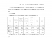 参与两融交易的投资者数量一日减少4.45万名