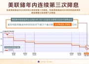 美债收益率涨跌不一，5年期美债收益率跌0.87个基点