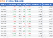 昆船智能：截至2026年5月8日公司股东总数为15519户