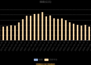 FOF总规模突破3500亿元 偏债混合型FOF成主要增量