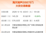 炬光科技发生9笔大宗交易 合计成交2290.00万元