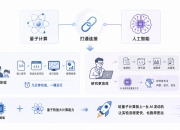 量子科技加快迈向实际应用转化
