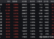5月14日金富科技涨停：包装印刷，液冷服务器概念热股