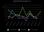 恒盛能源：拟3311万元收购辽河华大70%股权