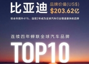 海尔八度上榜凯度BrandZ最具价值全球品牌100强，品牌价值持续攀升