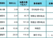 星网宇达7月18日龙虎榜数据