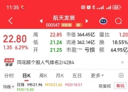 商业航天公司资本化进程加速，资金加仓股曝光