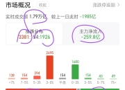 依法限制过度投机！证监会发布衍生品交易监管规则