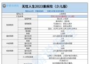 健康险行业市场发展现状调研及未来投资前景2026_保险有温度,人保财险 