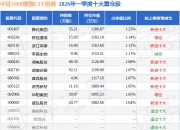 全球X白银矿商ETF下跌7.4%，iShares白银信托下跌9.1%