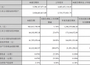 隆华科技龙虎榜数据（5月15日）