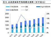 艾罗能源获得发明专利授权：“问答方法、系统、问答装置及存储介质”